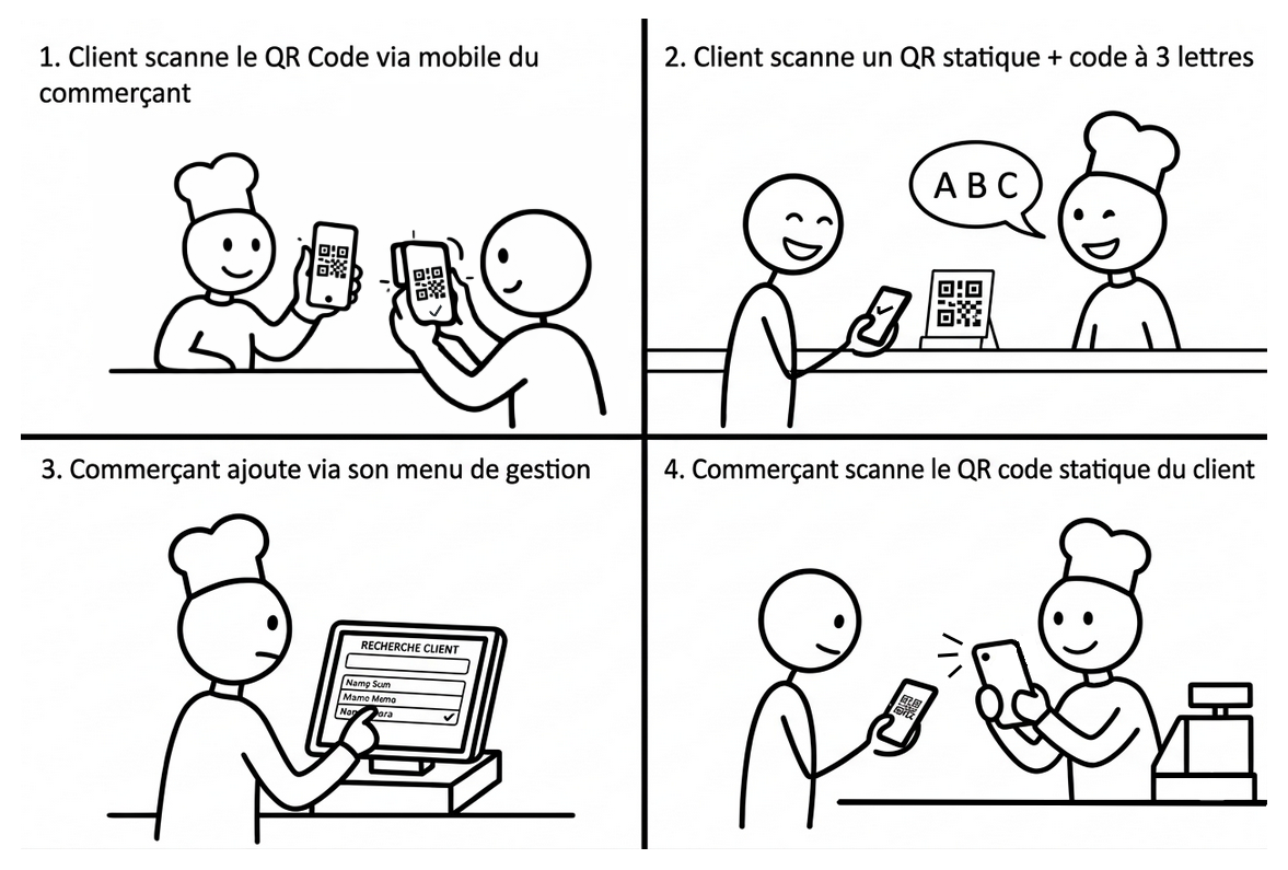 QR Code fidélité