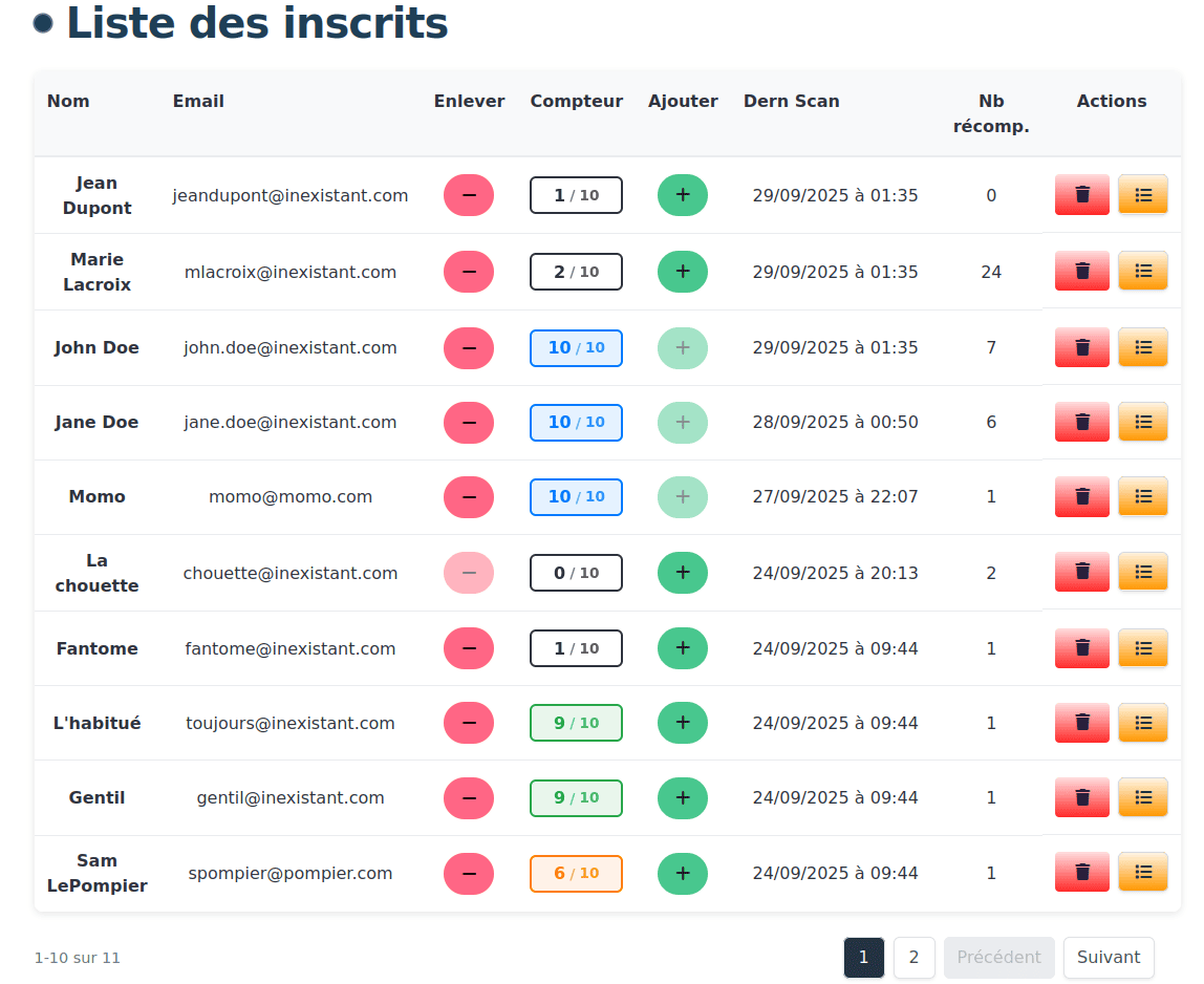 Statistiques commerçant